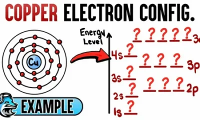 Copper Electron Configuration