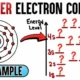Copper Electron Configuration