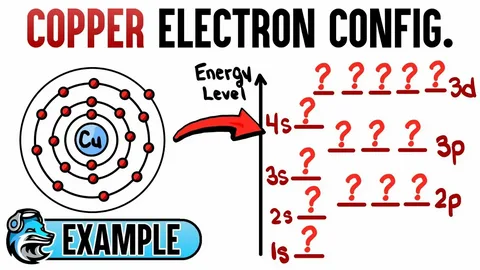 Copper Electron Configuration