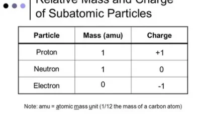 Electron Relative Mass