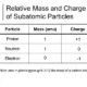 Electron Relative Mass