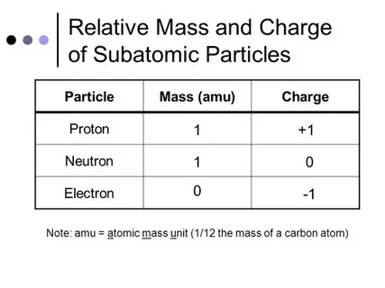 Electron Relative Mass