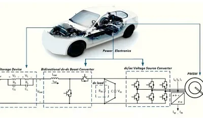 Electronic Power Control