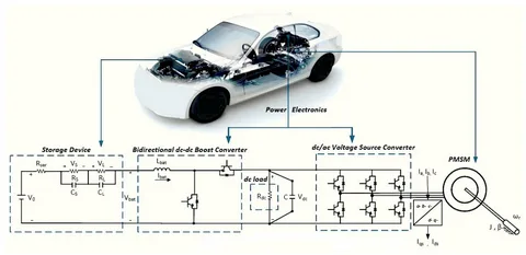 Electronic Power Control