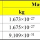 Rest Mass of an Electron