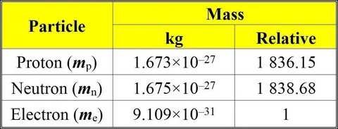 Rest Mass of an Electron