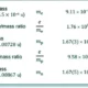 Rest Mass of the Electron