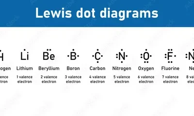Electron Dot Diagrams