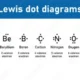 Electron Dot Diagrams