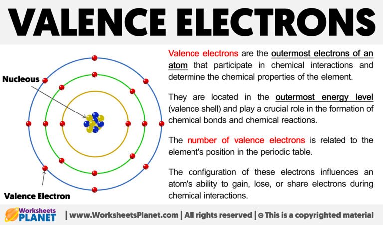 What is a Valence Electron? Understanding Valence Electrons