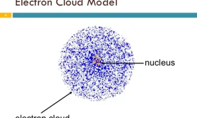 electron cloud model