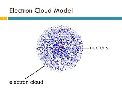 electron cloud model