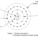 electron shells