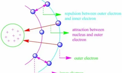 electron shielding