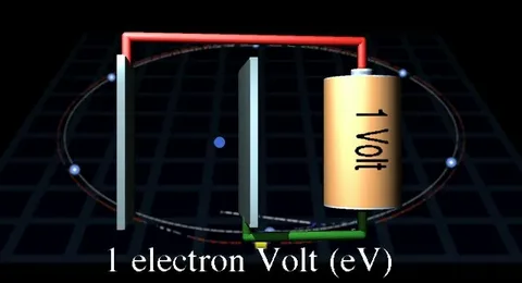 electron volt