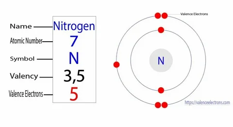 nitrogen valence electrons