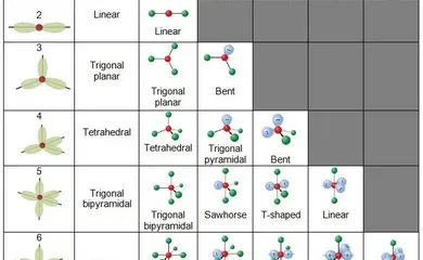 electron geometry vs molecular geometry