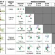 electron geometry vs molecular geometry