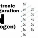 nitrogen electron configuration